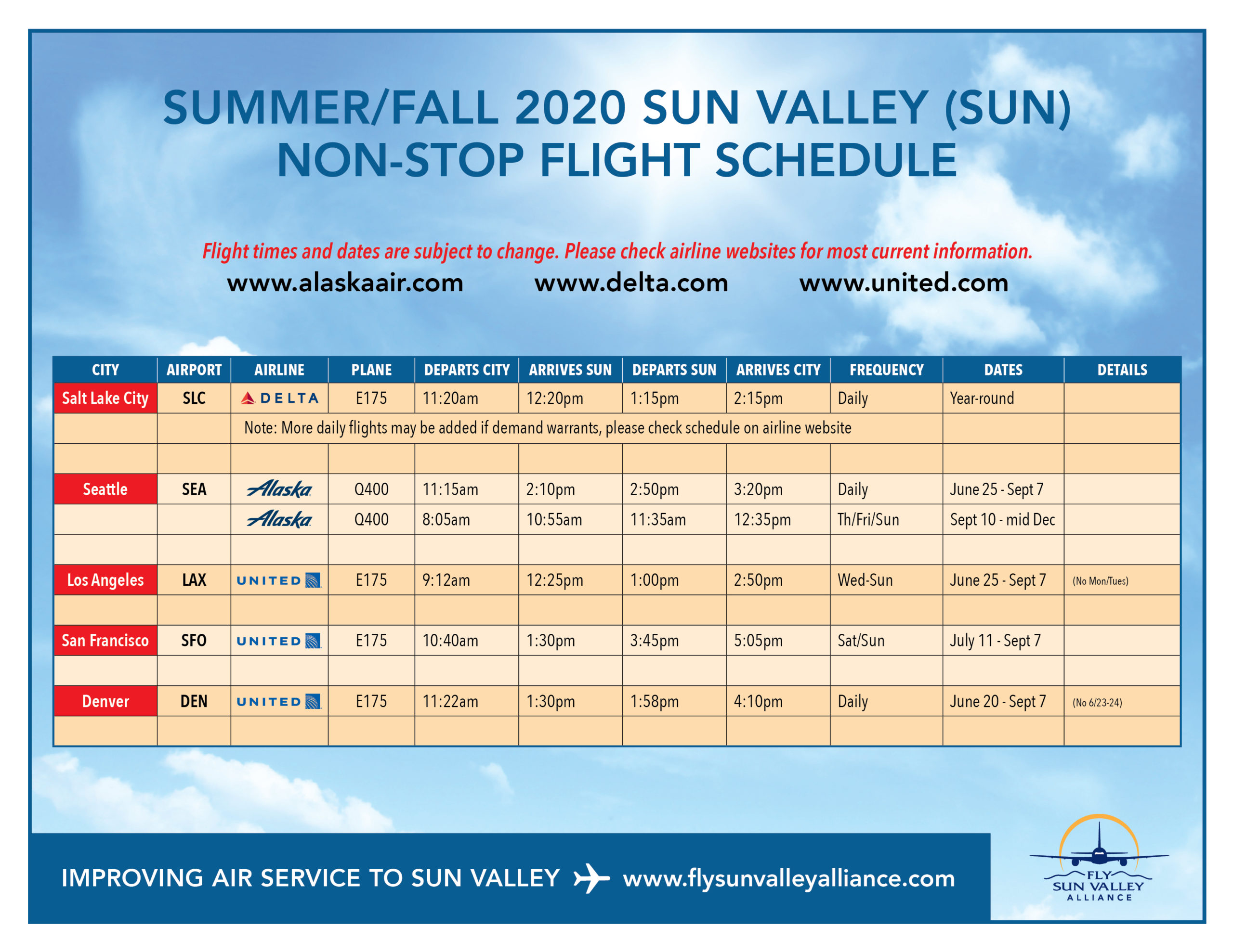 atlantic city airport flight schedule